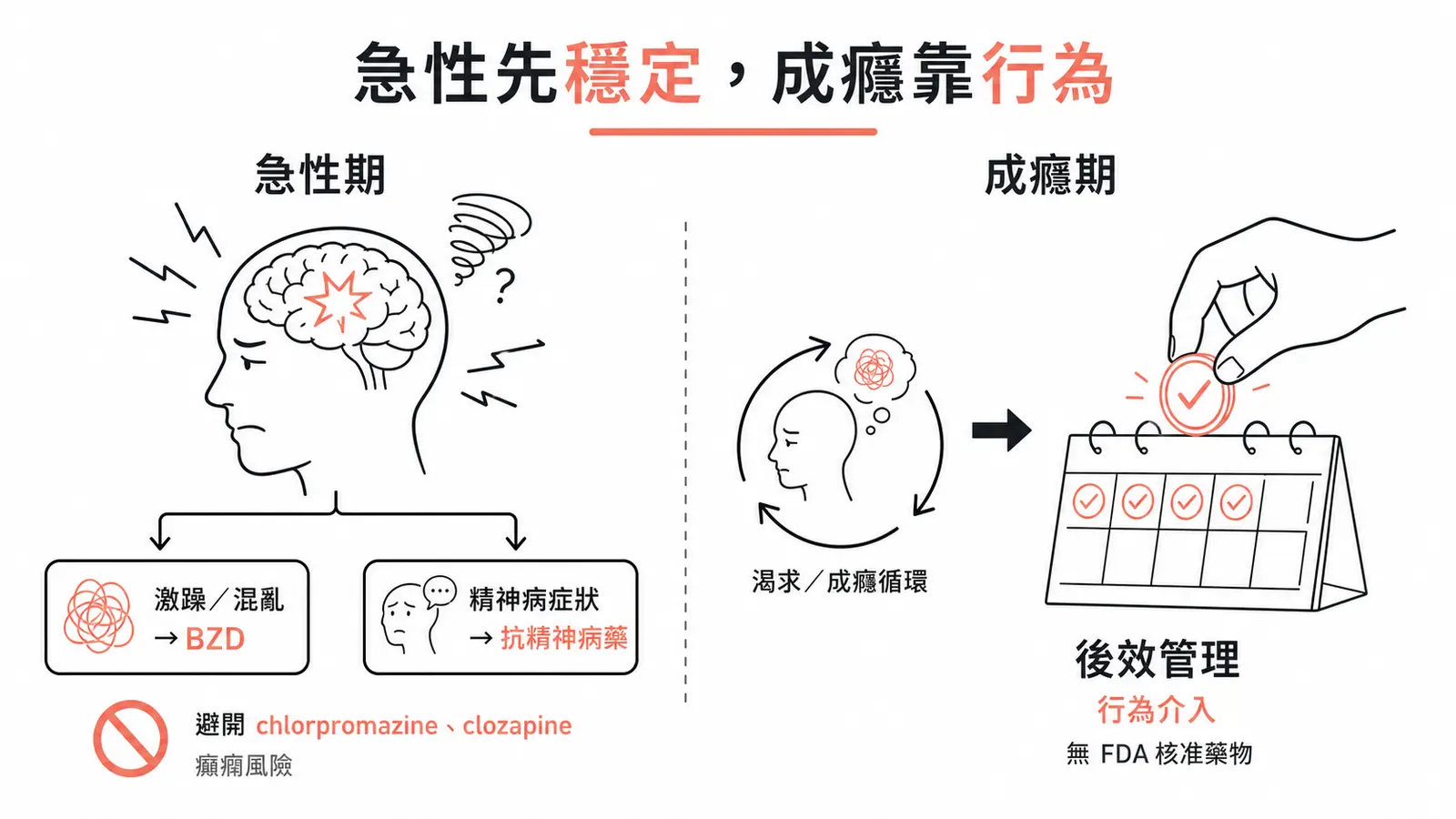 興奮劑處置：急性激躁用苯二氮平、精神病用抗精神病並避開 chlorpromazine 與 clozapine，成癮靠後效管理